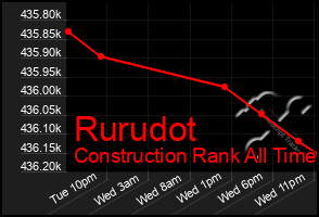 Total Graph of Rurudot