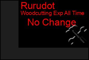 Total Graph of Rurudot
