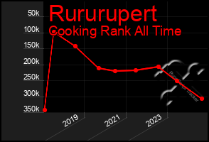 Total Graph of Rururupert