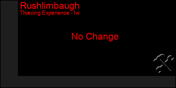 Last 7 Days Graph of Rushlimbaugh