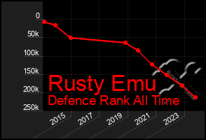 Total Graph of Rusty Emu