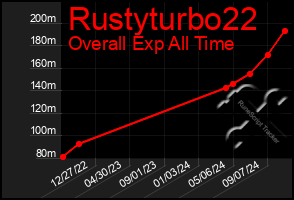 Total Graph of Rustyturbo22