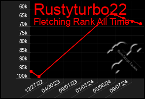 Total Graph of Rustyturbo22