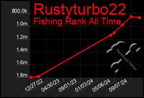 Total Graph of Rustyturbo22