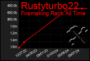 Total Graph of Rustyturbo22