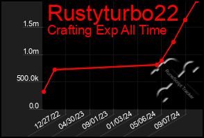 Total Graph of Rustyturbo22