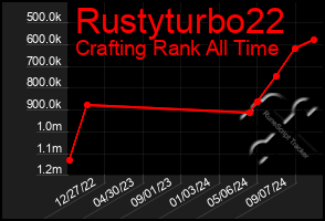 Total Graph of Rustyturbo22