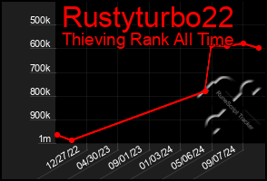 Total Graph of Rustyturbo22