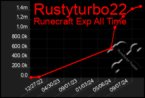 Total Graph of Rustyturbo22