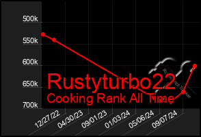 Total Graph of Rustyturbo22