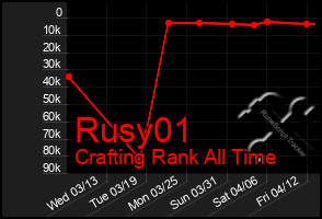 Total Graph of Rusy01