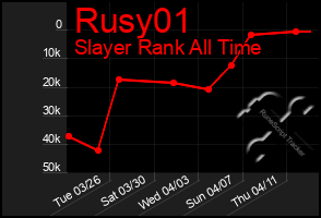 Total Graph of Rusy01