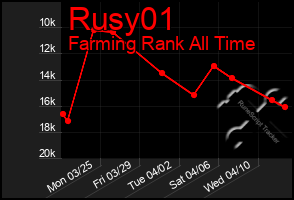 Total Graph of Rusy01