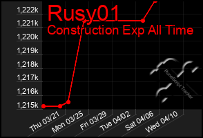 Total Graph of Rusy01