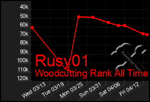 Total Graph of Rusy01