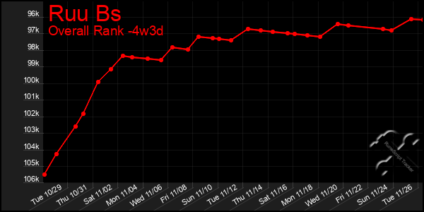 Last 31 Days Graph of Ruu Bs