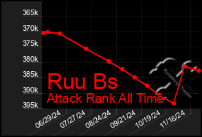 Total Graph of Ruu Bs