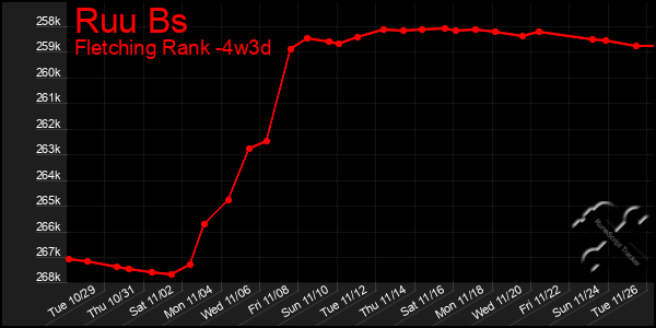 Last 31 Days Graph of Ruu Bs