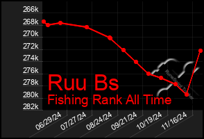 Total Graph of Ruu Bs