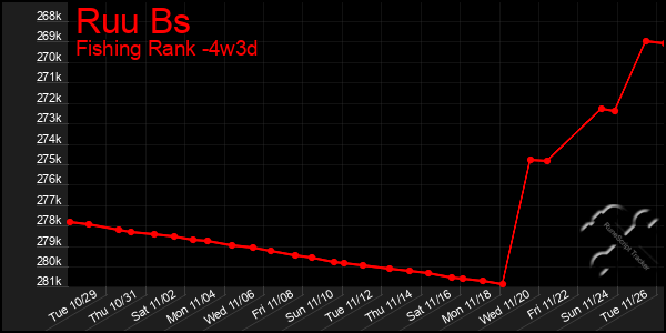 Last 31 Days Graph of Ruu Bs