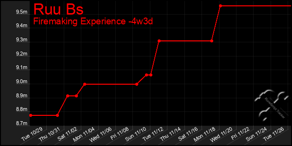 Last 31 Days Graph of Ruu Bs