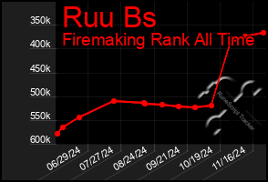 Total Graph of Ruu Bs