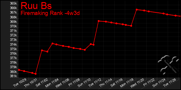 Last 31 Days Graph of Ruu Bs