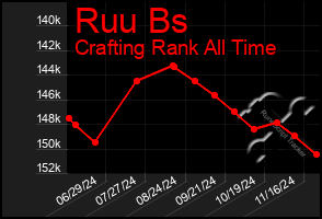 Total Graph of Ruu Bs