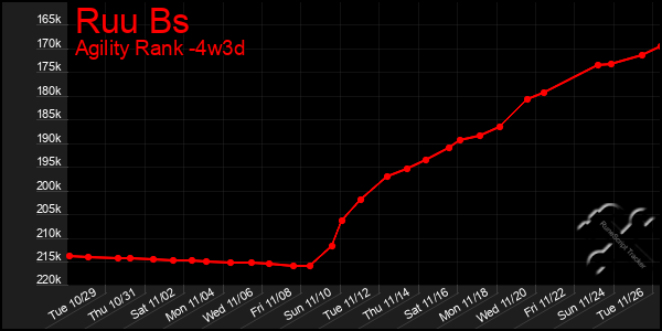 Last 31 Days Graph of Ruu Bs