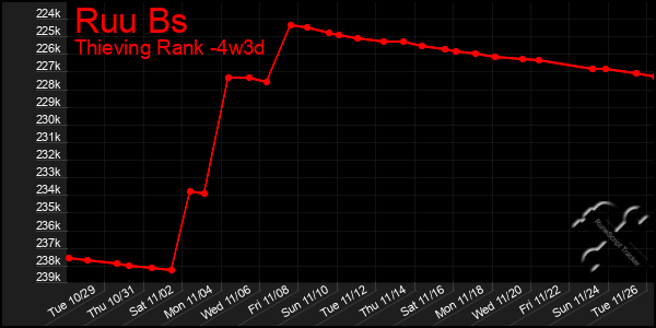 Last 31 Days Graph of Ruu Bs