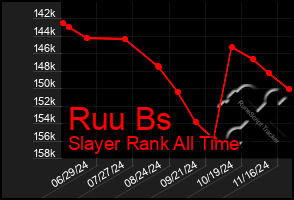 Total Graph of Ruu Bs