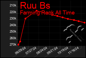 Total Graph of Ruu Bs