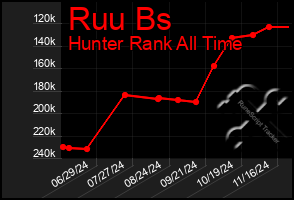 Total Graph of Ruu Bs