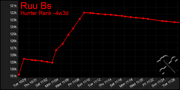 Last 31 Days Graph of Ruu Bs