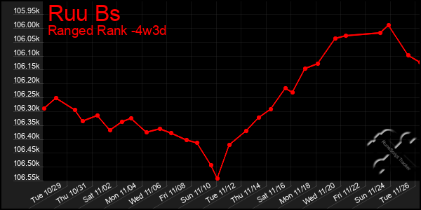 Last 31 Days Graph of Ruu Bs