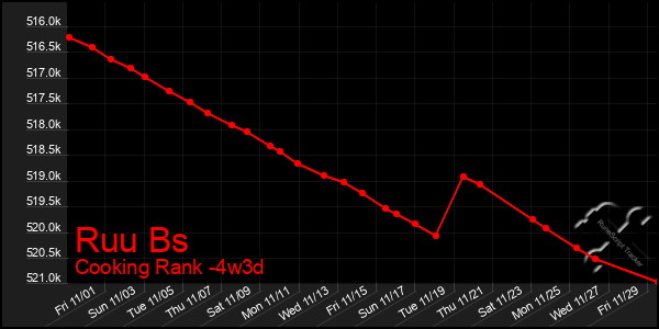 Last 31 Days Graph of Ruu Bs