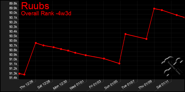 Last 31 Days Graph of Ruubs