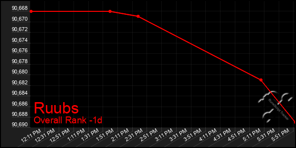 Last 24 Hours Graph of Ruubs