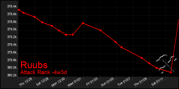 Last 31 Days Graph of Ruubs