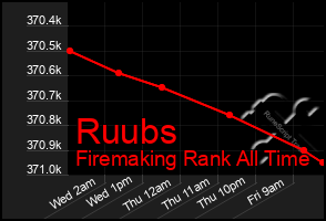 Total Graph of Ruubs