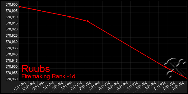 Last 24 Hours Graph of Ruubs