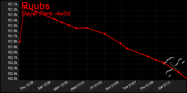 Last 31 Days Graph of Ruubs