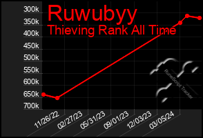 Total Graph of Ruwubyy