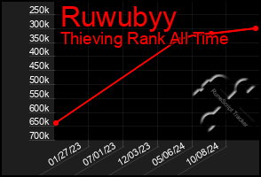 Total Graph of Ruwubyy