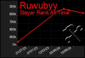 Total Graph of Ruwubyy