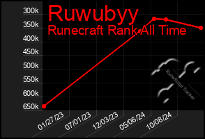 Total Graph of Ruwubyy