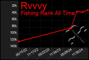 Total Graph of Rvvvy