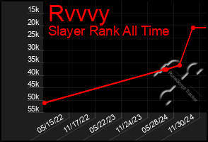 Total Graph of Rvvvy