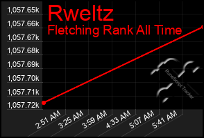 Total Graph of Rweltz