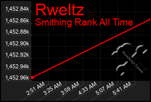 Total Graph of Rweltz